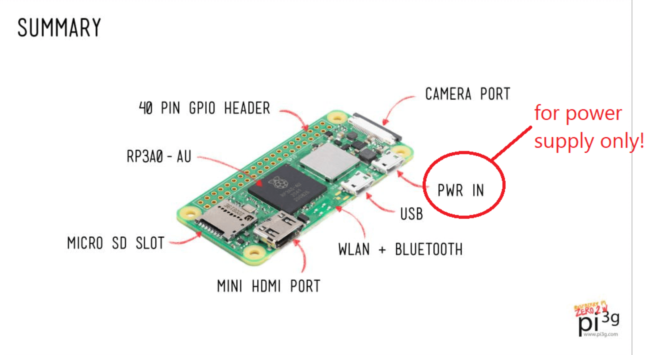 RaspberryPi1